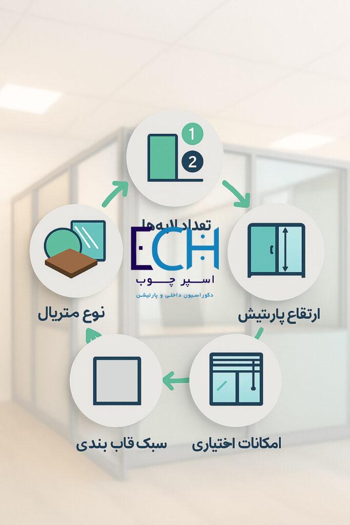 پارتیشن اداری